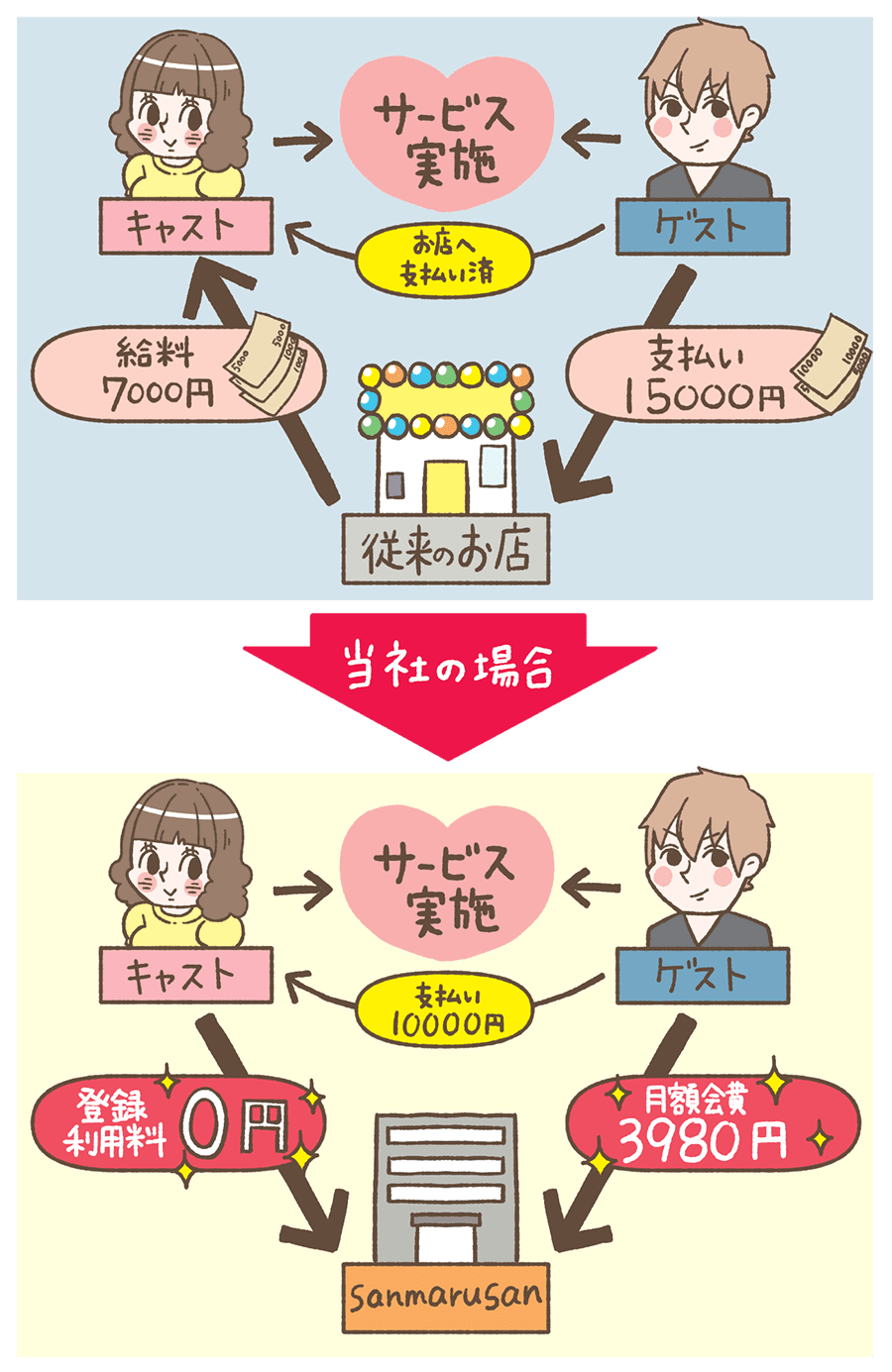 sanmarusanでの出会いなら6