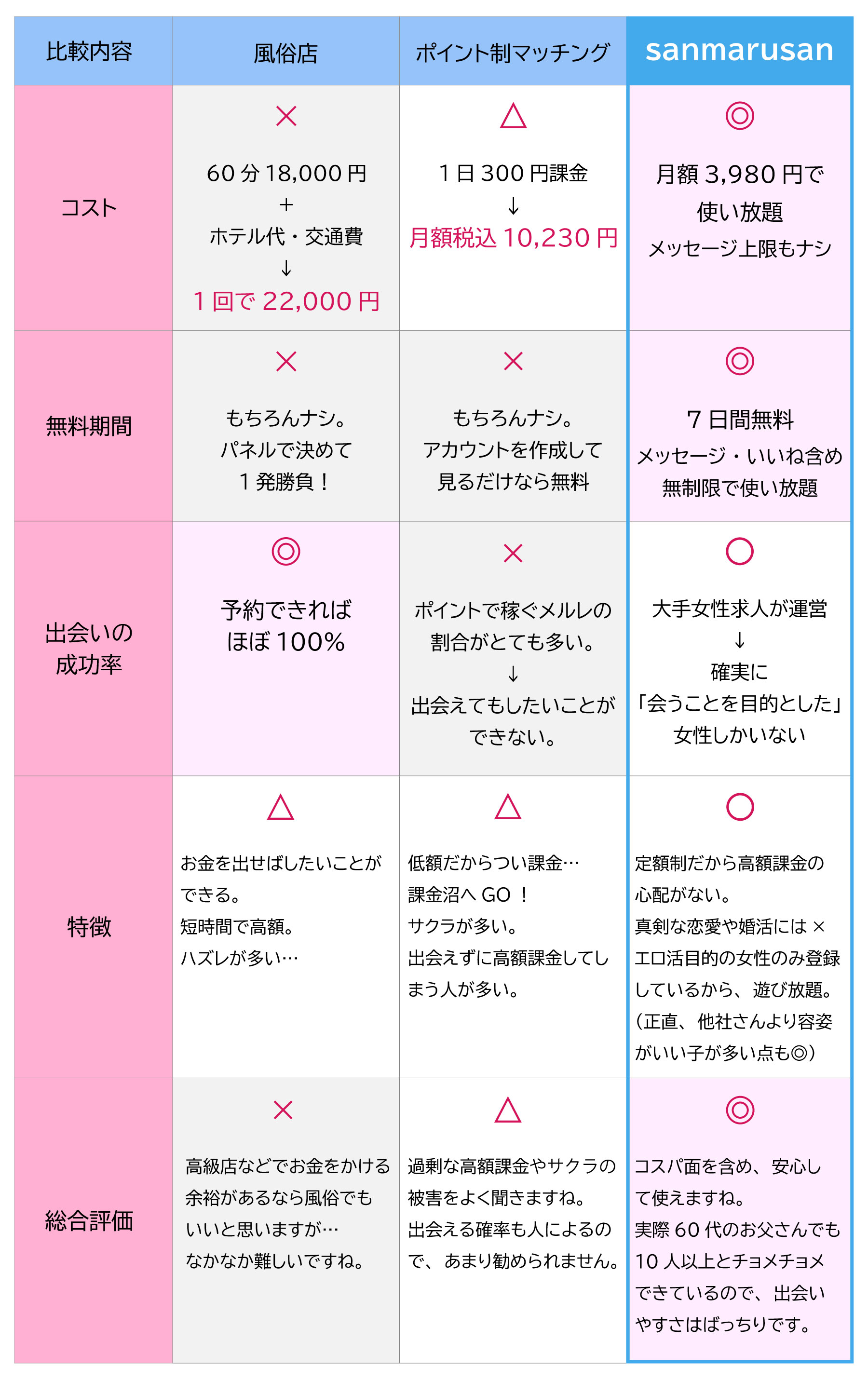 料金比較